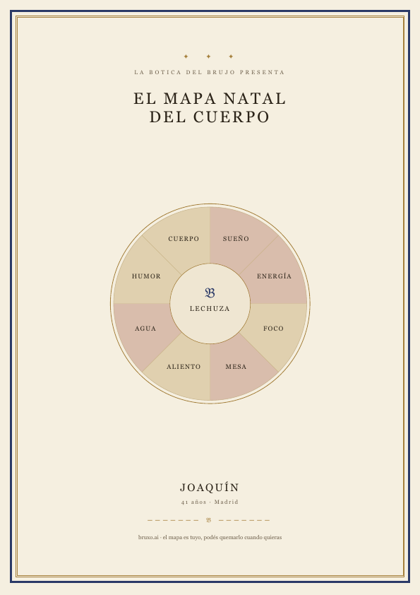 Mapa Natal del Cuerpo — muestra