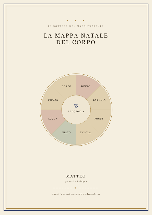 Mappa Natale del Corpo — esempio