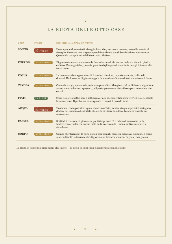 Pagina 4 di una Mappa Natale del Corpo, velata perché appartiene a chi l'ha ordinata (campione)