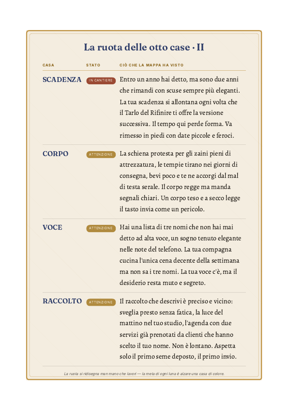 Pagina 6 di una Mappa Natale del Corpo, velata perché appartiene a chi l'ha commissionata (esempio)