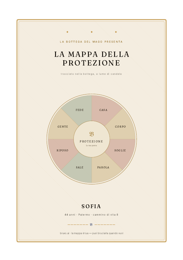 Mappa della Protezione — esempio