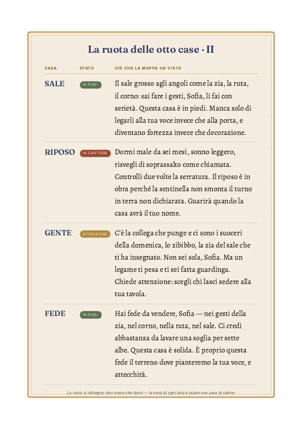 Pagina 6 di una Mappa Natale del Corpo, velata perché appartiene a chi l'ha commissionata (esempio)