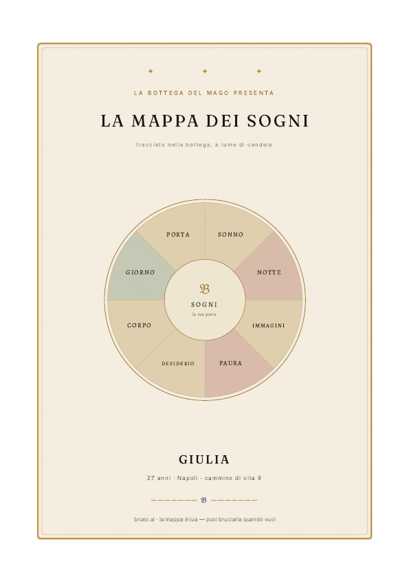 Mappa dei Sogni — esempio