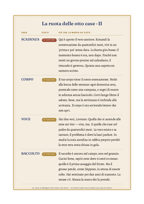 Pagina 6 di una Mappa della Stesa, velata perché appartiene a chi l'ha commissionata (esempio)