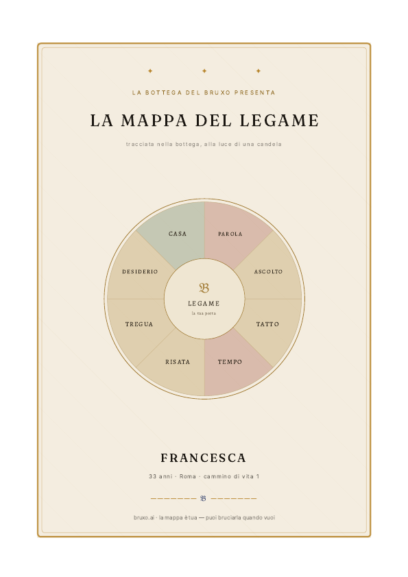 Copertina di una Mappa del Legame reale (esempio)