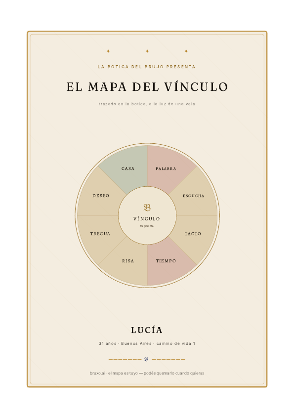 Portada de un Mapa del Vínculo real (muestra)