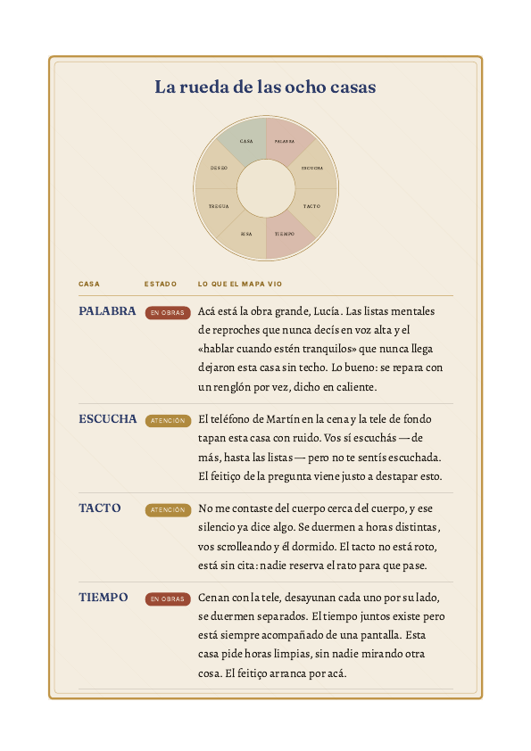 El Mapa del Vínculo (muestra)
