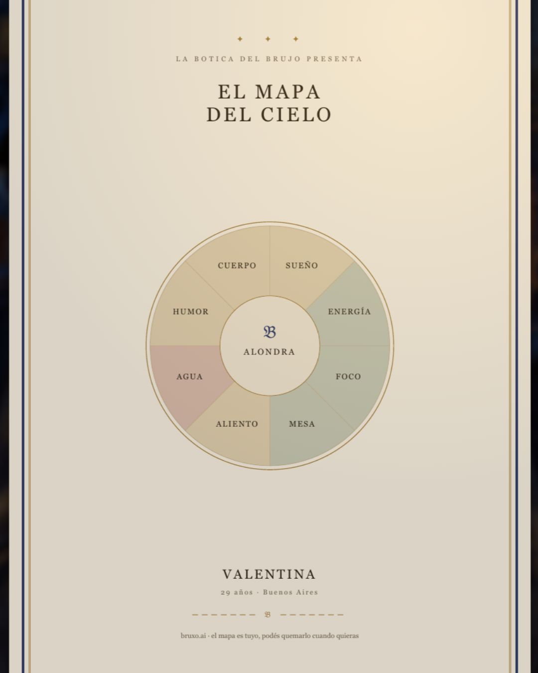 Un Mapa real sobre la mesa de la botica, las notas a mano del brujo en sus páginas