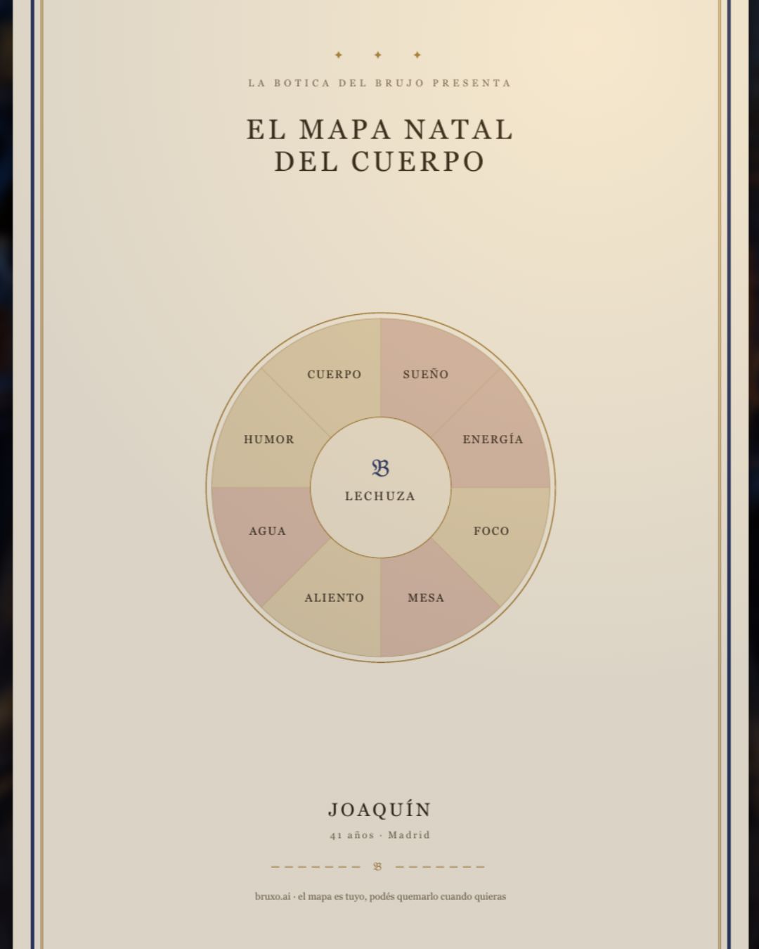 Un Mapa real sobre la mesa de la botica, las notas a mano del brujo en sus páginas