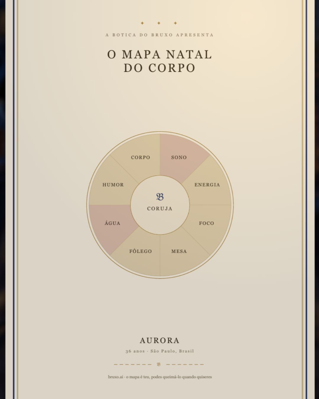 Um Mapa real na mesa da botica, as anotações à mão do bruxo nas páginas